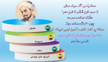 پاورپوینت دسته بندی آثار سبک عراقی از حدود قرن ششم تا قرن دهم36 اثر مهم