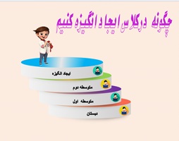 پاورپوینت روش های ایجاد انگیزه تحصیلی هشت منبع بی انگیزگی چهارده راهکار کاربردی ایجاد انگیزه