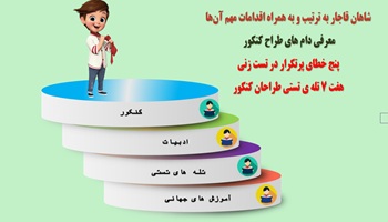 پاورپوینت شاهان قاجار به ترتیب و به همراه اقدامات مهم آن ها