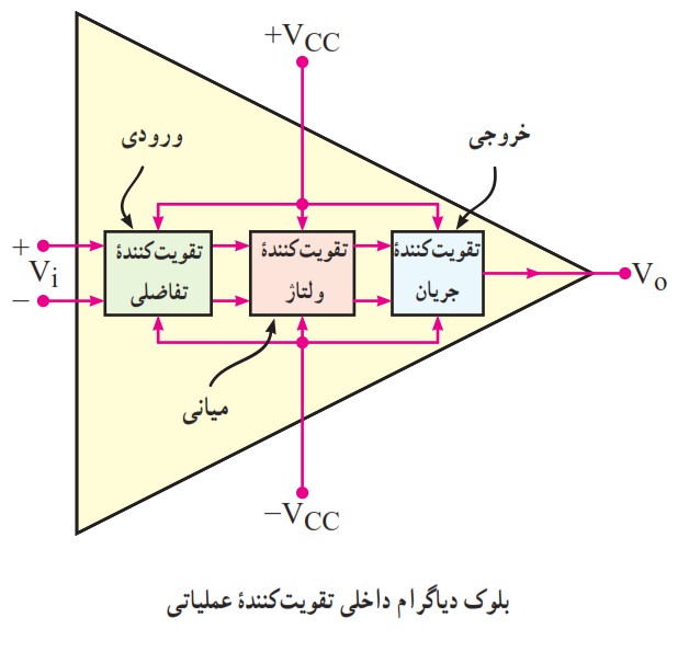 پاورپوینت کامل و جامع با عنوان تقویت کننده های عملیاتی (Op-Amp) در 38 اسلاید