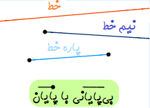 پاورپوینت ریاضی سوم دبستان مبحث خط، نیم خط و پاره خط