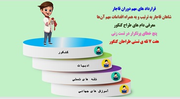 پاورپوینت قرارداد های مهم دوران قاجار