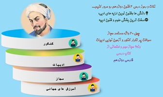 پاورپوینت هفت نکته مهم وکاربردی برای مطالعه درس علوم و فنون ادبی بویژه کنکوری ها وامتحانات نهایی