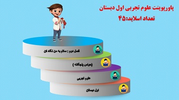 پاورپوینت علوم تجربی اول دبستان فصل دوم : سلام به من نگاه کن صفحه 14 تا 17
