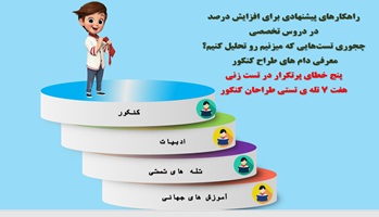 پاورپوینت راهکارهای پیشنهادی برای افزایش درصددر دروس تخصصی دروس زیست شناسی ،شیمی ، فیزیک، ریاضی